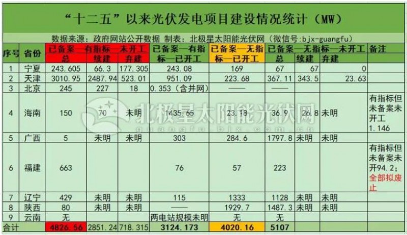“531”后分布式光伏裝機直奔10GW 2019年還會(huì )有剩余指標嗎？