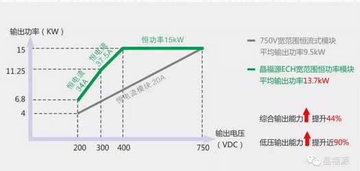 晶福源亮相中國國際城市公共交通博覽會(huì )