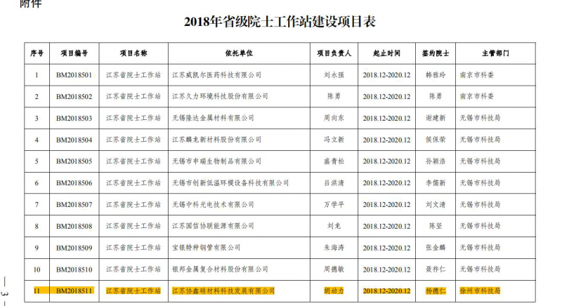 楊德仁院士助力 保利協(xié)鑫量產(chǎn)鑄錠單晶達310瓦(60片)