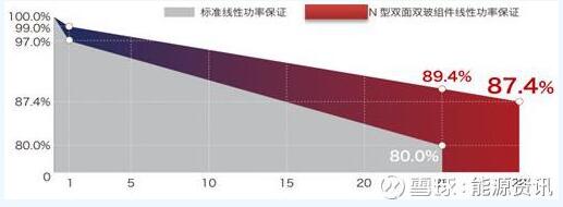 單晶高效產(chǎn)品將主導市場(chǎng)方向
