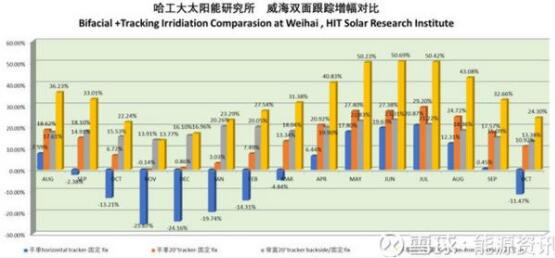 單晶高效產(chǎn)品將主導市場(chǎng)方向