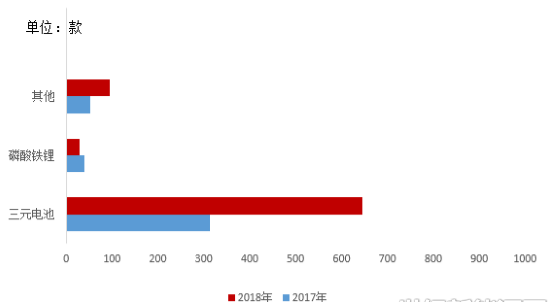 2018年中國新能源汽車(chē)補貼退坡對鋰電行業(yè)影響分析