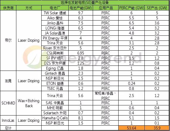 市占比將超過(guò)50%？SE技術(shù)應用前景可觀(guān)