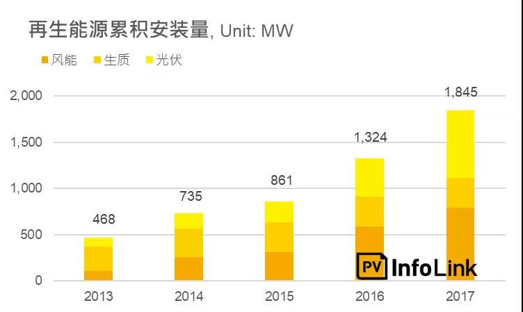 沿線(xiàn)國家光伏需求分析—南亞地區:巴基斯坦