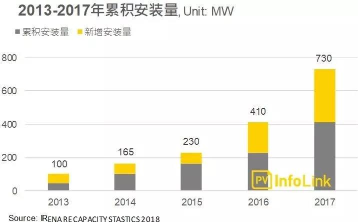 沿線(xiàn)國家光伏需求分析—南亞地區:巴基斯坦