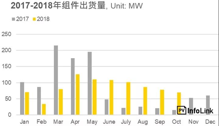 沿線(xiàn)國家光伏需求分析—南亞地區:巴基斯坦