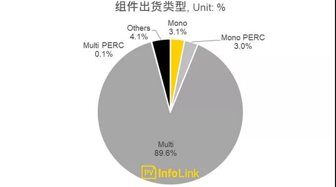 沿線(xiàn)國家光伏需求分析—南亞地區:巴基斯坦