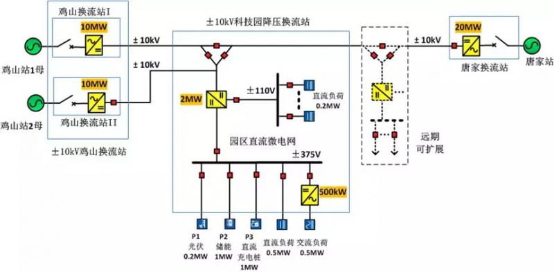 7項“世界之最”，科華恒盛助力世界規模最大智慧能源示范項目成功投運