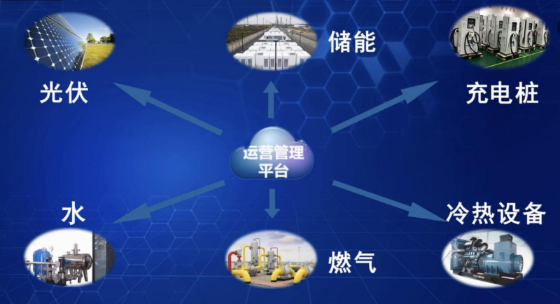 7項“世界之最”，科華恒盛助力世界規模最大智慧能源示范項目成功投運