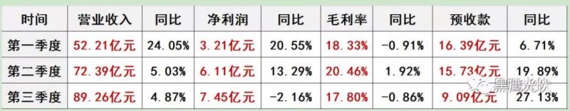 通威：預告2018凈利潤達20.12億元—21.13億元，三大亮點(diǎn)引關(guān)注！