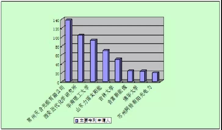 【異質(zhì)結】HIT太陽(yáng)能電池專(zhuān)利技術(shù)分析