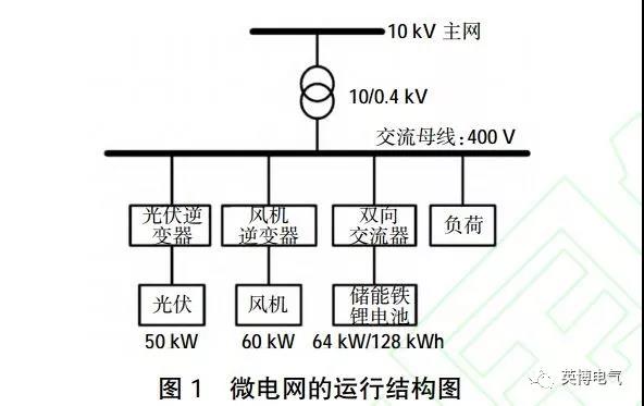 干貨|微電網(wǎng)電池儲能技術(shù)經(jīng)濟性分析