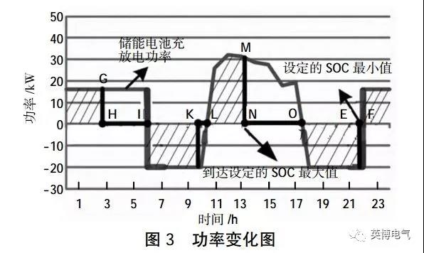 干貨|微電網(wǎng)電池儲能技術(shù)經(jīng)濟性分析