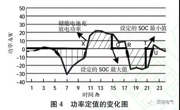 干貨|微電網(wǎng)電池儲能技術(shù)經(jīng)濟性分析