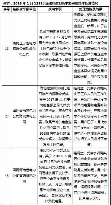 分布式光伏補貼被拖欠？打這個(gè)電話(huà)快速解決！