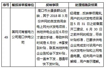 分布式光伏補貼被拖欠？打這個(gè)電話(huà)快速解決！