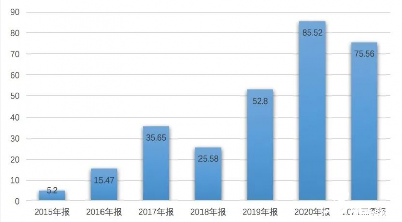 近年來(lái)