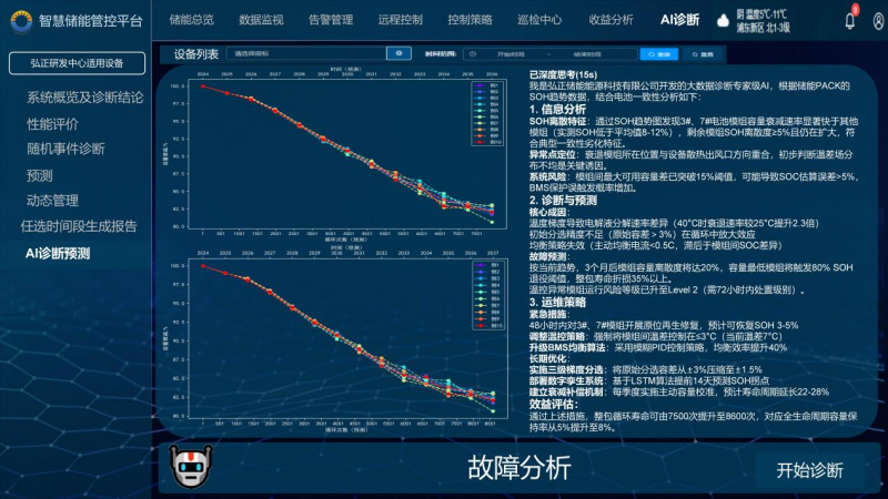 弘正5